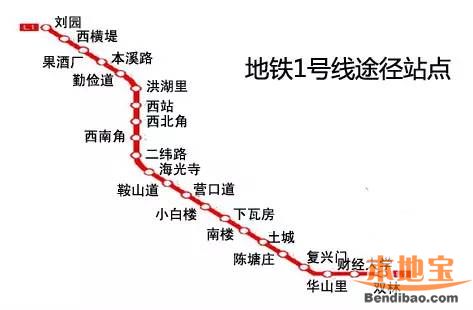 天津地铁1号线的站点周边（天津市地铁图）