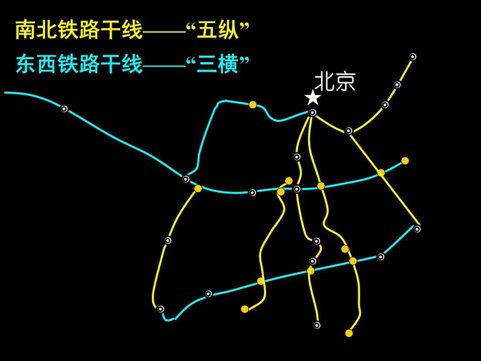 中国铁路干线图（三横五纵）（五纵三横铁路干线）