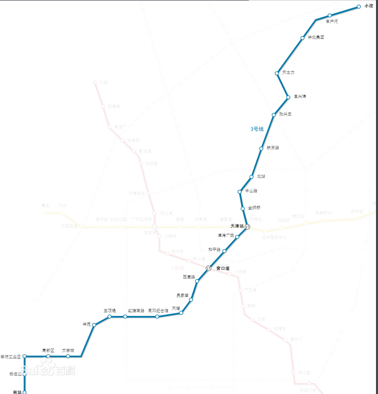 坐地铁3号线在天津站到天津南站要多长时间啊（天津地铁线路图南站）