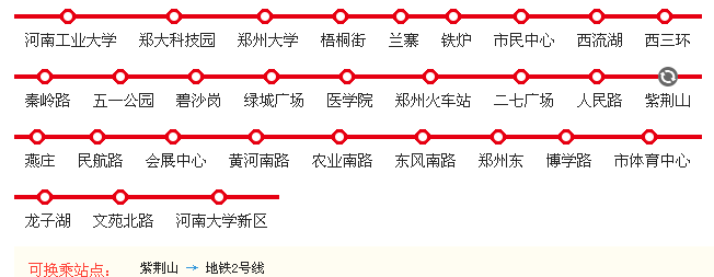郑州地铁一号线路经过哪些站点（郑州1地铁线路）
