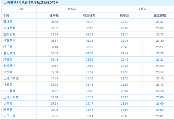 上海地铁各线路首末班时间（上海地铁站一号线末班车时间表）