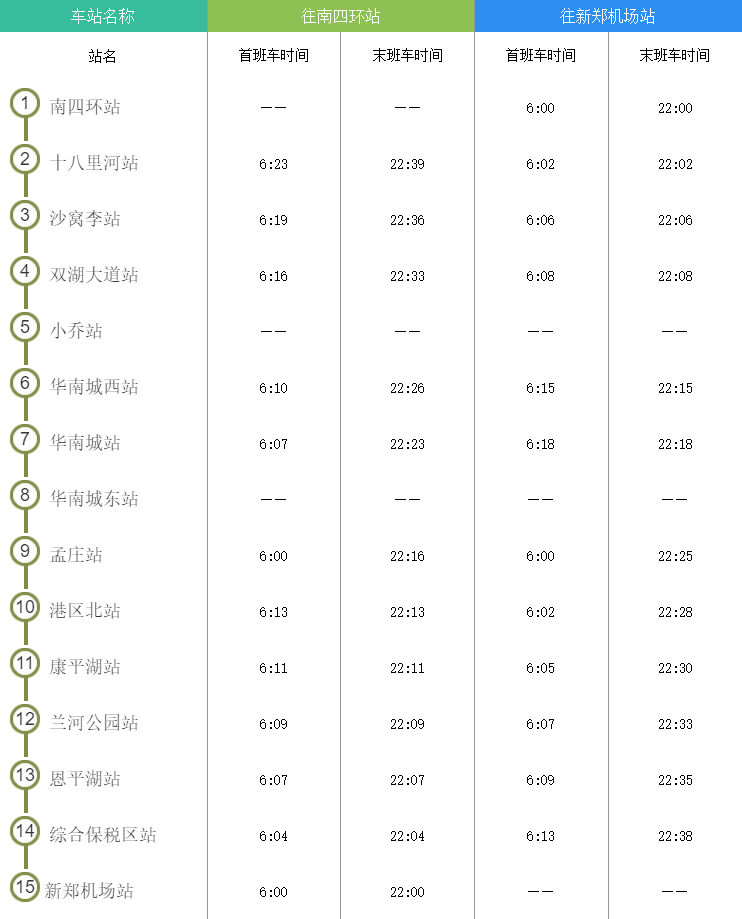 郑州地铁机场线运营时间（郑州机场的地铁时间表）